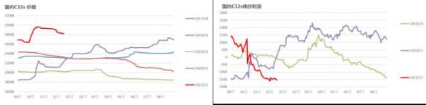 棉花：關注棉花進口數量和節奏