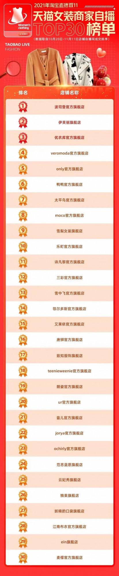 內卷下的雙11，再次重新整理記錄的伊芙麗做對了什麼？