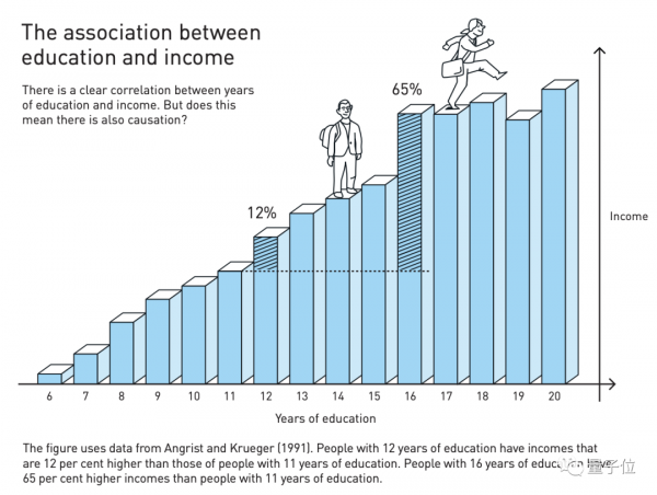 因果推斷研究獲2021經濟學諾獎,圖靈獎得主Judea Pearl祝賀並反對 因果推斷研究獲2021經濟學諾獎,圖靈獎得主Judea Pearl祝賀並反對