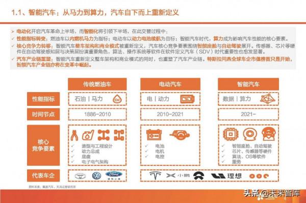 汽車智慧駕駛產業深度研究:全球智慧駕駛產業鏈投資分析 汽車智慧駕駛產業深度研究:全球智慧駕駛產業鏈投資分析