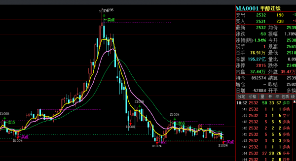 原油跟隨美股走高，但不宜追高