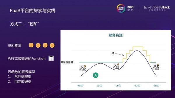 微博影片處理系統的雲原生之路