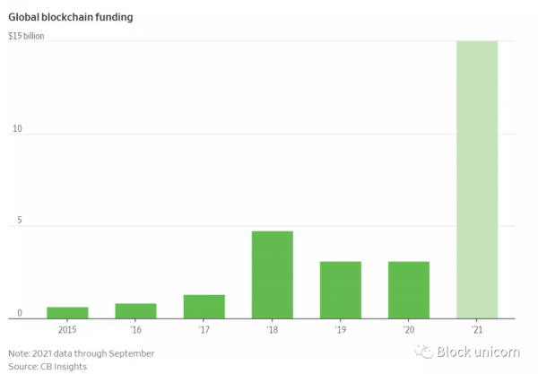 傑克·多爾西 (Jack Dorsey) 重啟網際網路 傑克·多爾西 (Jack Dorsey) 重啟網際網路