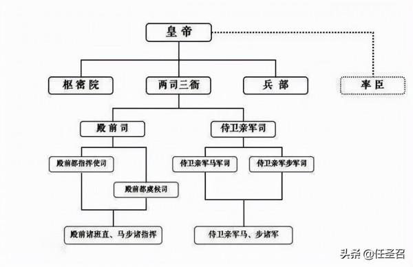 劉光世：軍二代出身，抗金帶頭大哥，南宋大聰明，戰場逃跑小能手