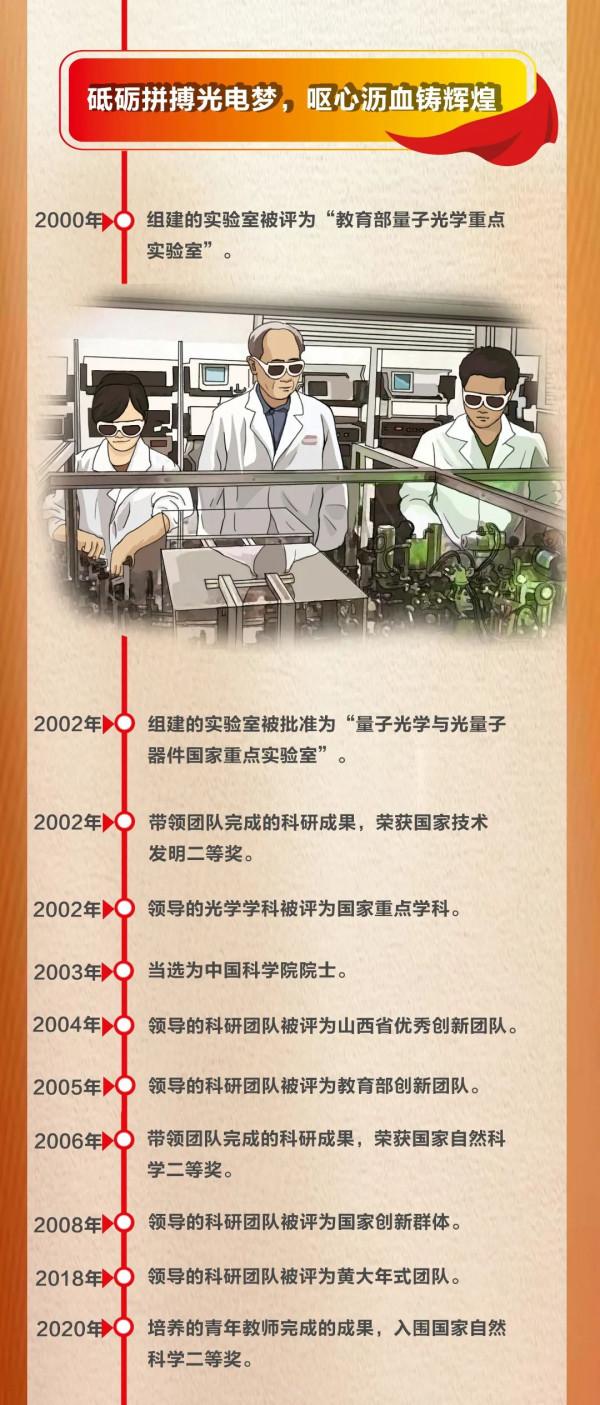 手繪|彭堃墀:一位量子科學家的60年大事記 手繪|彭堃墀:一位量子科學家的60年大事記