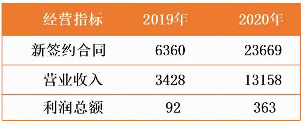 安恆智慧科技有限公司25&percnt;股權