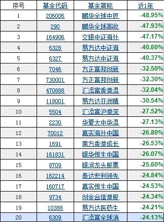 2021年公募基金收益排行結果出來了，你買到排名前20的了嗎？