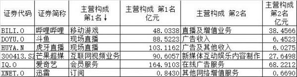 愛奇藝大裁員,明星藝人薪酬規範還遠嗎 愛奇藝大裁員,明星藝人薪酬規範還遠嗎