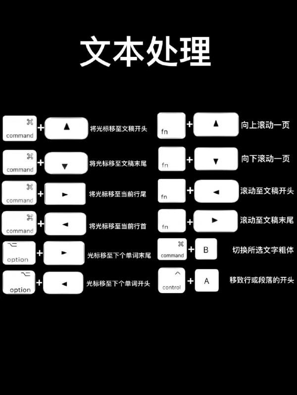 蘋果筆記本Mac OS快捷鍵大合集,1分鐘學會 蘋果筆記本Mac OS快捷鍵大合集,1分鐘學會