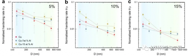 《Acta Mater》: 層錯能和短程有序對小尺度材料力學效能的影響
