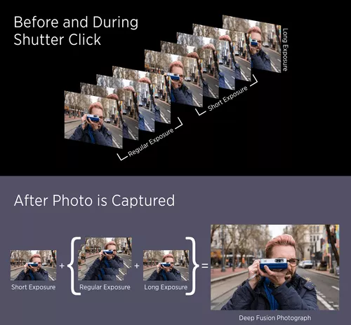 iPhone奇葩新Bug：拍人像時人頭直接消失