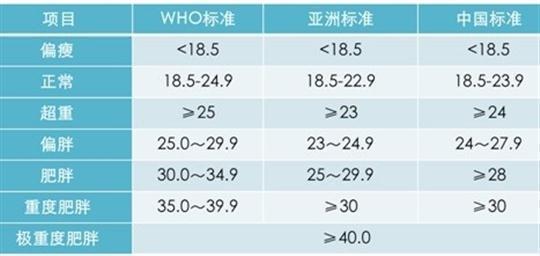 女性過了50歲後，胖點好還是瘦點好？看完漲知識了