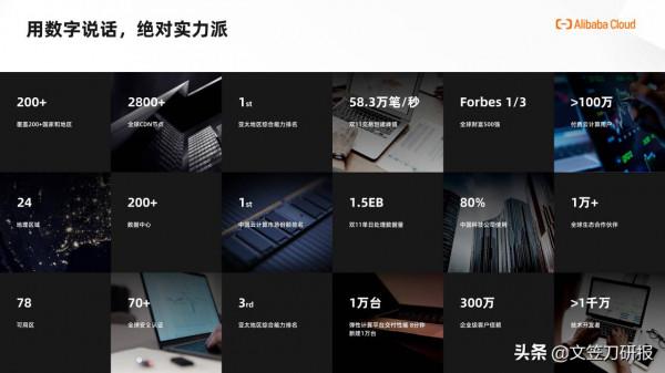 阿里雲出海夥伴體系白皮書