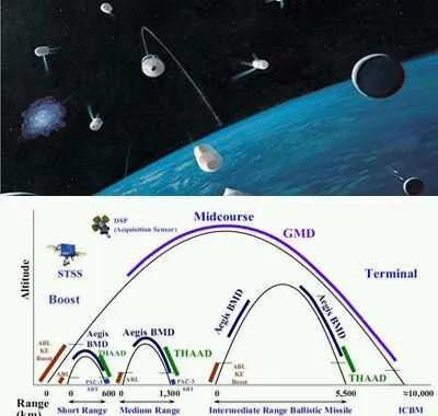 刺盾之矛：簡論彈道導彈的突防技術