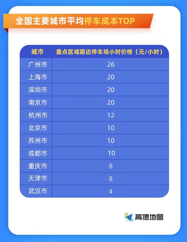 「晚報」新東方辭退 6 萬名員工/中國有 8000 萬停車位缺口