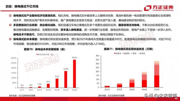 新能源換電產業194頁深度研究報告