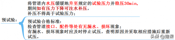 2021 趙國一建市政精講 給排水管道、供熱管道、燃氣管道功能性試驗 2021 趙國一建市政精講 給排水管道、供熱管道、燃氣管道功能性試驗