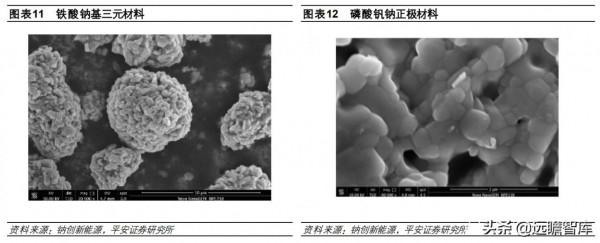 鈉離子電池:快速升溫,從幕後到臺前,坐擁資源和成本兩大優勢 鈉離子電池:快速升溫,從幕後到臺前,坐擁資源和成本兩大優勢