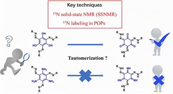 北京理工大學利用固體核磁技術確立酮腙型多孔高分子的結構 北京理工大學利用固體核磁技術確立酮腙型多孔高分子的結構