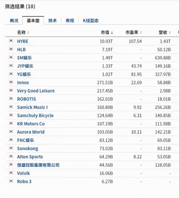 被“限韓令”卡脖子後，韓流靠什麼撬開海外市場？