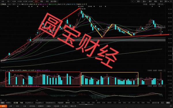 江特電機:橫看成嶺側成峰 遠近高低各不同 江特電機:橫看成嶺側成峰 遠近高低各不同