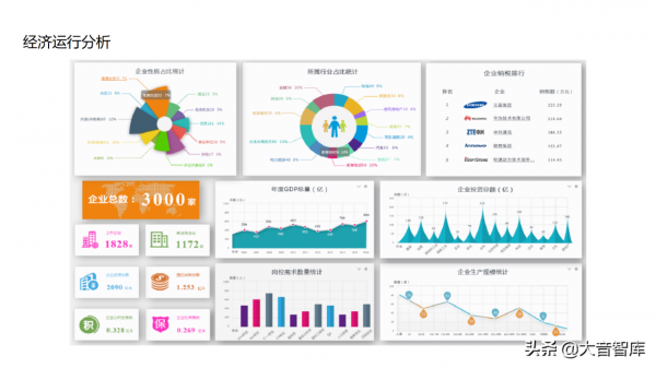 “雲、智、大、物、移”智慧園區解決方案PPT