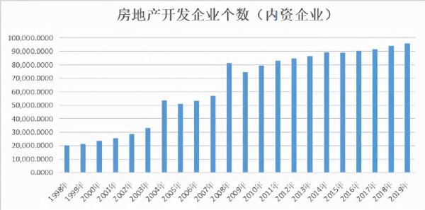 中國房地產，正在做難而正確的事情