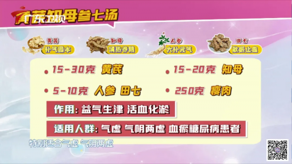 每一個想要管好血糖的人，請收藏好這份控糖妙方