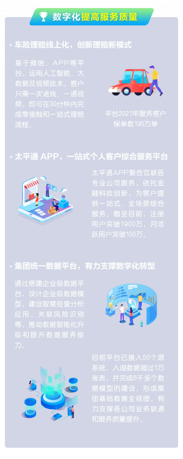 中國太平10個創新專案獲評數字化轉型卓越案例