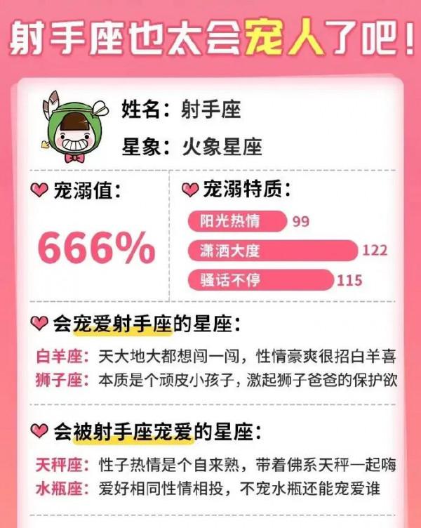 十二星座都是怎麼寵你的？