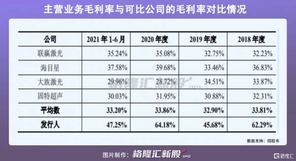 驕成股份擬科創板上市,聚焦超聲波裝置,2020年營收2.65億元 驕成股份擬科創板上市,聚焦超聲波裝置,2020年營收2.65億元