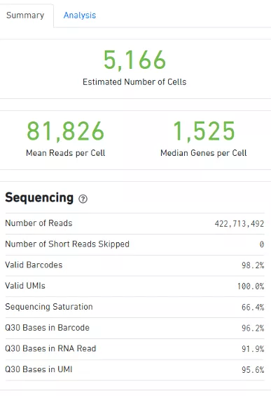 單細胞測序懸液製備失敗？別擔心，單細胞核測序來拯救你的樣本了