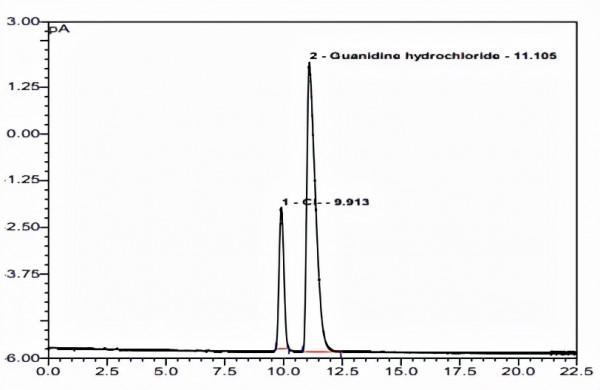 利用混合基質色譜柱分析鹽酸胍含量