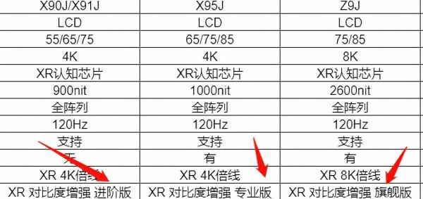 索尼電視怎麼選?從原理到推薦,2021年索尼電視選購指南 索尼電視怎麼選?從原理到推薦,2021年索尼電視選購指南