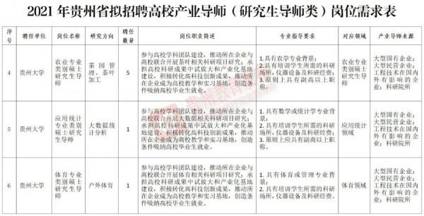 嚴重缺人！貴州最新招2260人，全部都是好工作！崗位多待遇好，高中起報~