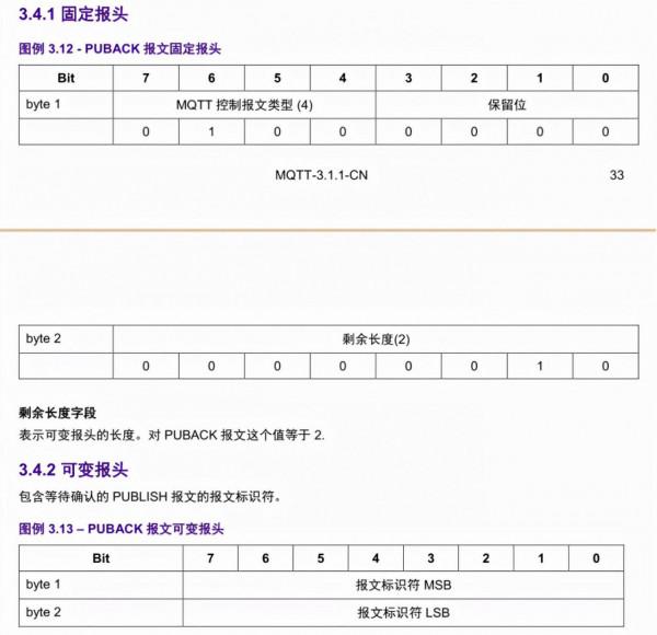 MQTT協議詳解：結合阿里雲平臺和網路除錯助手應用 來了解MQTT協議