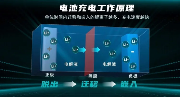 新能源汽車驅動方式的下一站會是什麼？