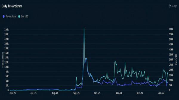 讀懂Optimism：為以太坊創造一個光明的未來