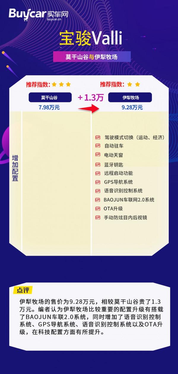 首推大理天空版,寶駿Valli購車手冊 首推大理天空版,寶駿Valli購車手冊