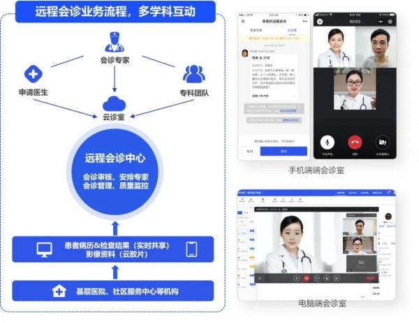 連線基層 賦能生態 | 金蝶醫療·智慧健康生態賦能平臺對外發布