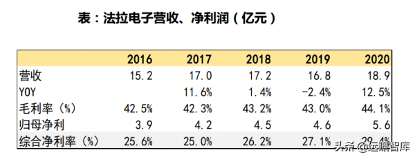 高電壓:解決電動車2大痛點,會帶動哪些零部件升級?競爭如何? 高電壓:解決電動車2大痛點,會帶動哪些零部件升級?競爭如何?