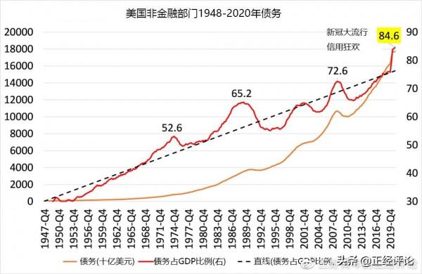 美國通脹:幾家歡喜幾家憂 美國通脹:幾家歡喜幾家憂