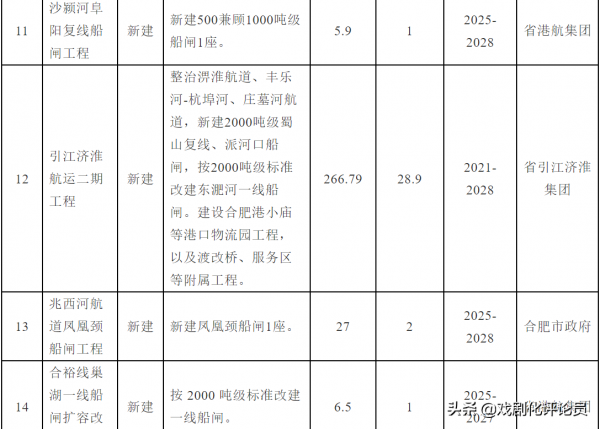 安徽：水路貨運量全國第一，新的航運強省正在走來