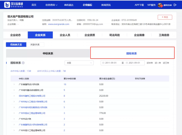 恆大要涼了，8400家供應商的工程款該怎麼辦？