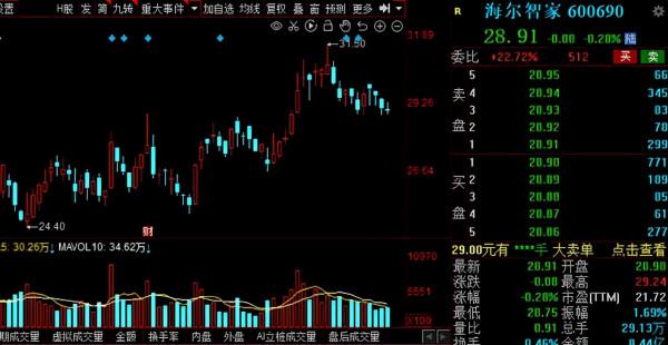 A股：最新外資重倉的28只神秘名單揭秘！你中籤了嗎？（附股）