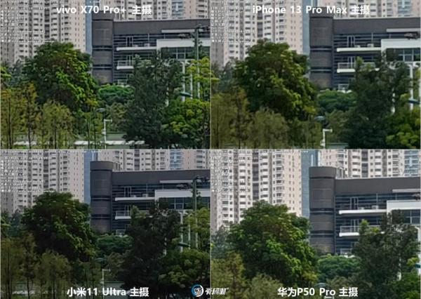 年度之戰,iPhone 13 PM、X70 Pro+、華為P50P、小米11U拍照橫評 年度之戰,iPhone 13 PM、X70 Pro+、華為P50P、小米11U拍照橫評
