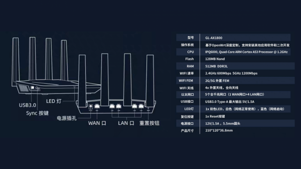 為刷機而生，首款支援原生Openwrt的WIFI 6路由——GL-AX1800體驗