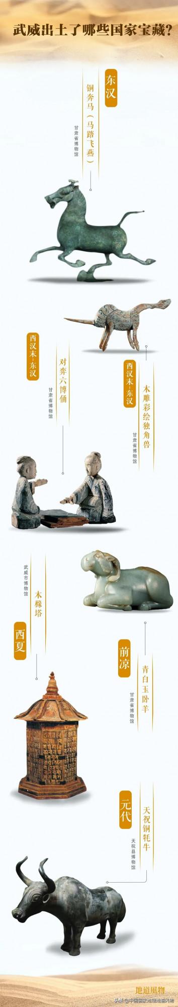 甘肅武威,有多“威武”? 甘肅武威,有多“威武”?