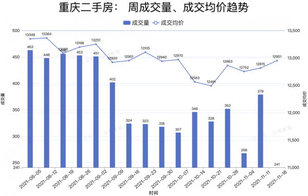 地產瘋狂降價，市場徹底懵圈了
