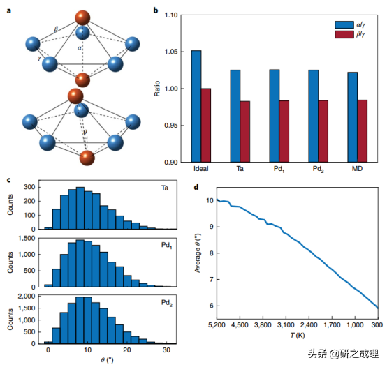 繆建偉最新Nature Materials